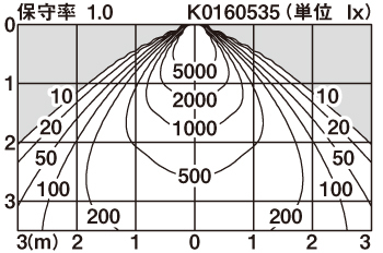 直射水平面照度分布図