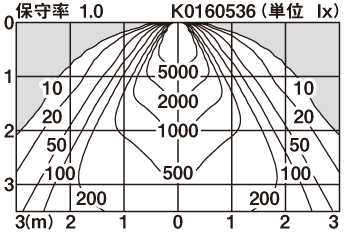 直射水平面照度分布図