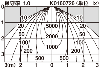 直射水平面照度分布図