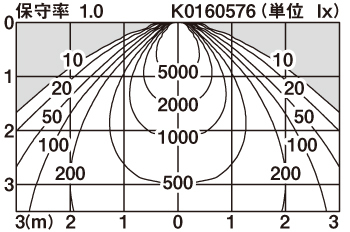 直射水平面照度分布図