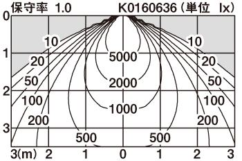 直射水平面照度分布図