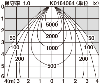 直射水平面照度分布図
