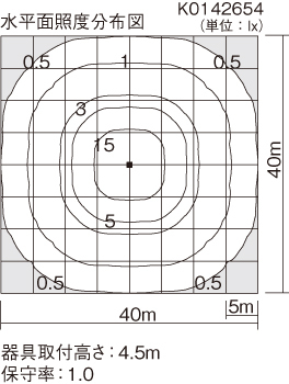 照度分布図