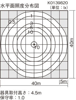 照度分布図