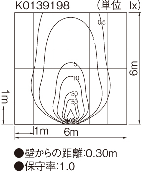 鉛直面照度分布図