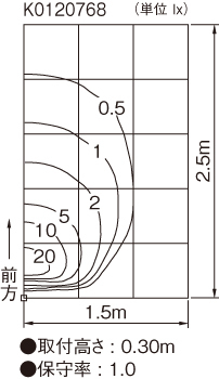 照度分布図