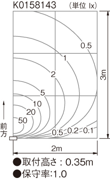照度分布図