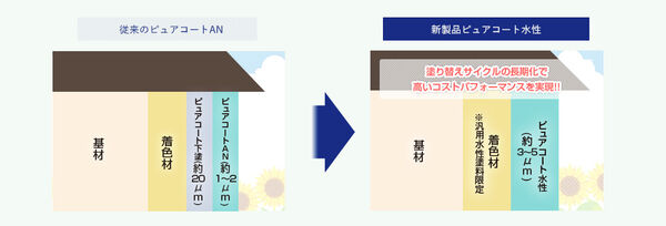 製品イメージ