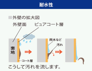 製品イメージ