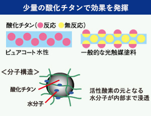 製品イメージ