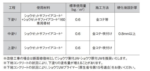 工法