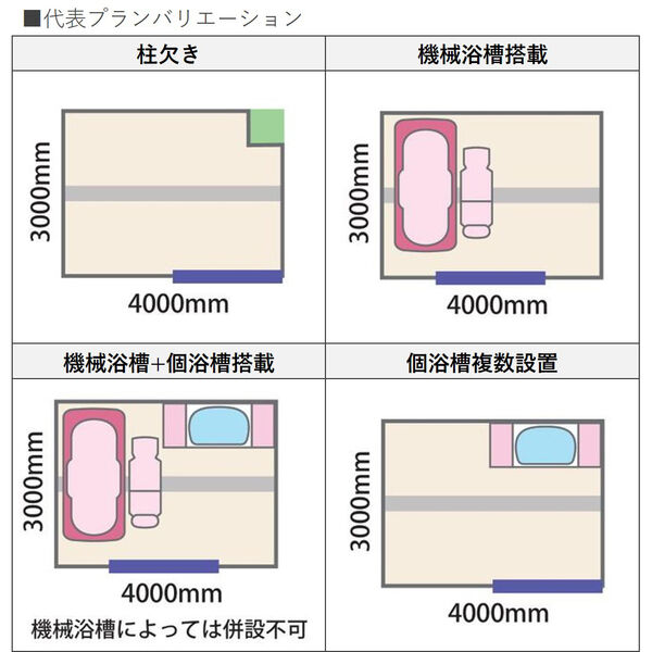 代表プランバリエーション
