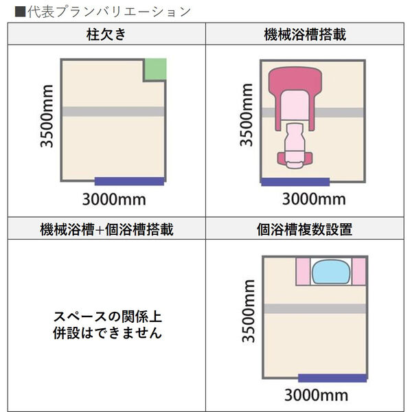 代表プランバリエーション