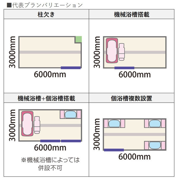 代表プランバリエーション