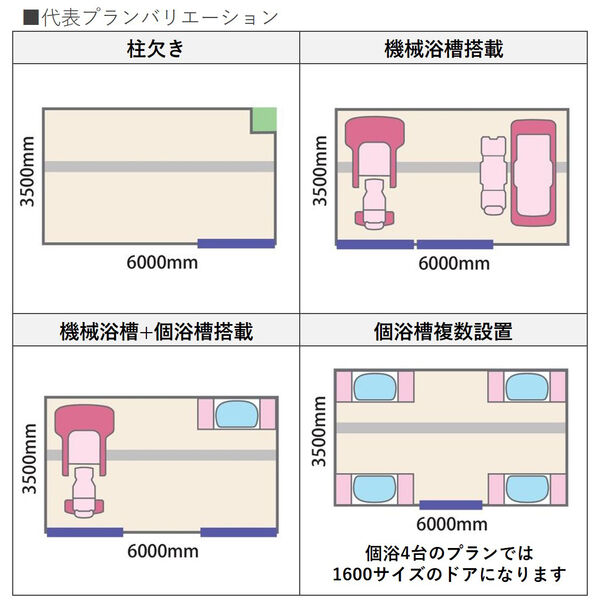 代表プランバリエーション