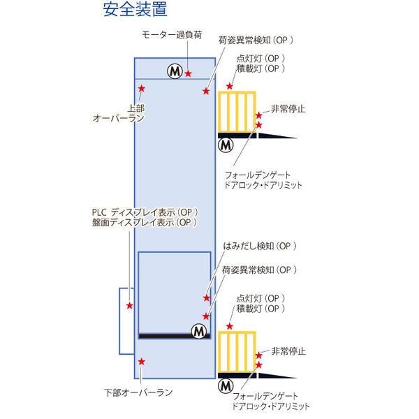 安全装置