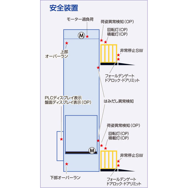 安全装置