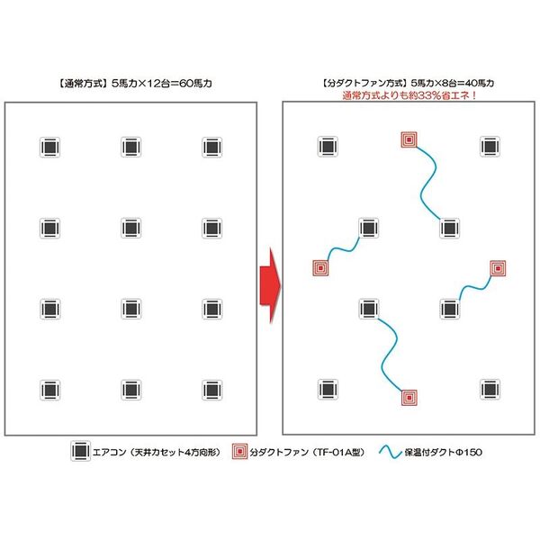分ダクトファン特徴