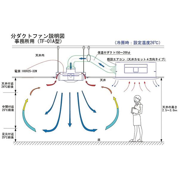 分ダクトファン説明図