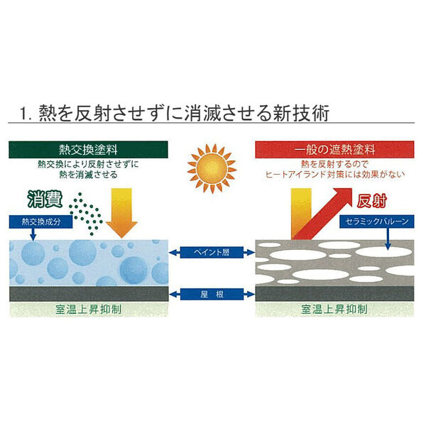 特徴1
