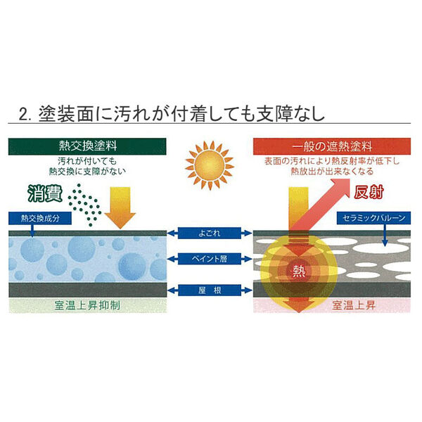 特徴2