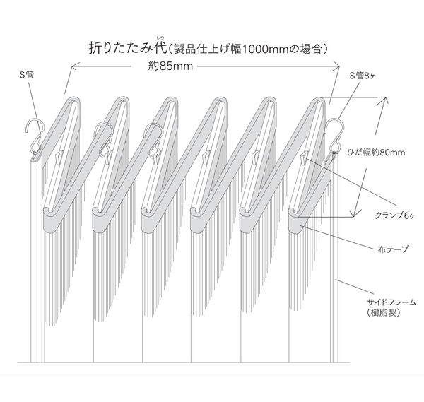 全体図