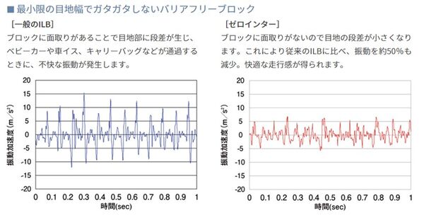 特性画像