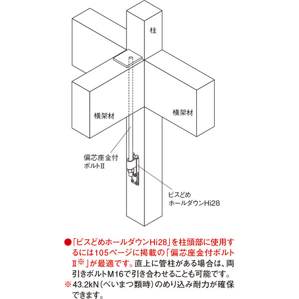 ビスどめホールダウンHi28(AF4H28)