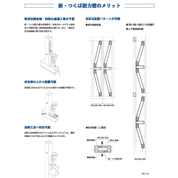 製品紹介