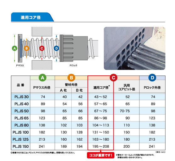 適用コア径