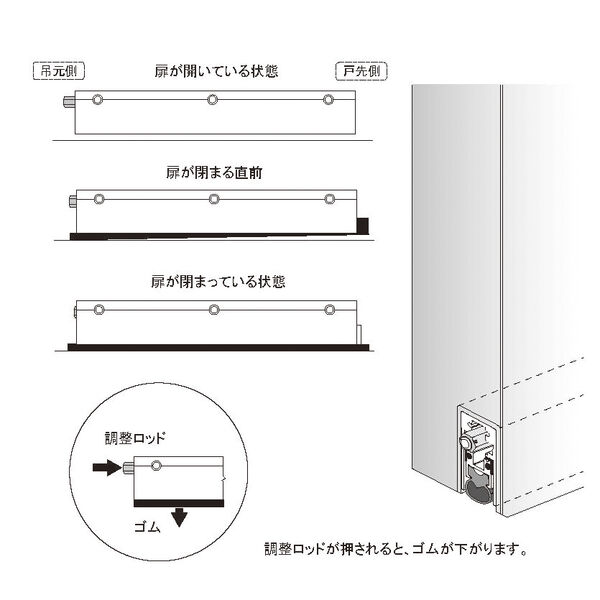 製品