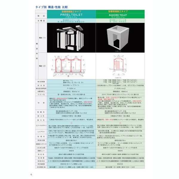 製品概要