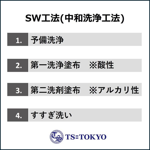 製品概要