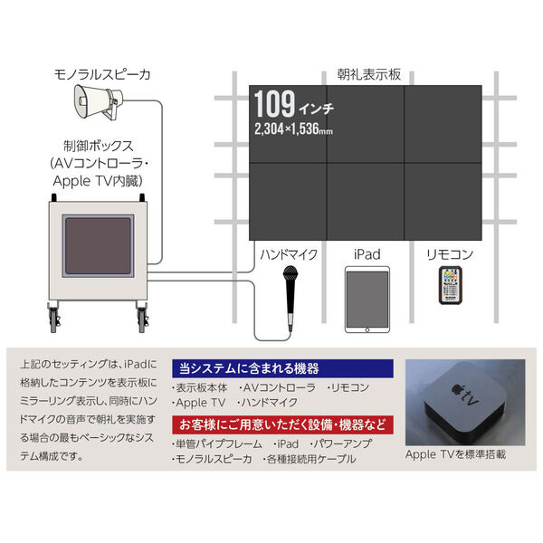 運用システム例