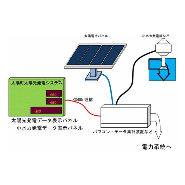 製品の仕組み