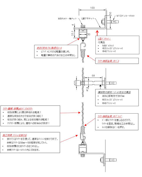 緑化レール_スパイラルワイヤーセット02
