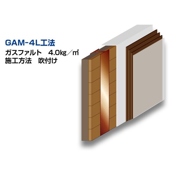 ガスファルト GAM-4L工法(GAM-4L)