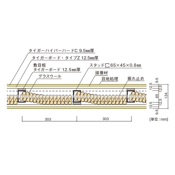 タイガー石膏ボード オファー 12.5と9.5+グラスウール