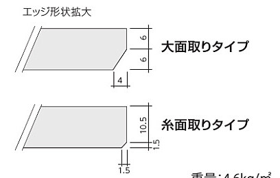 エッジ形状