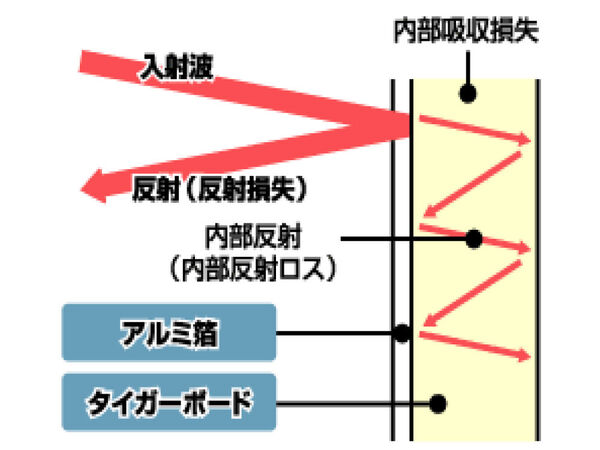 製品画像