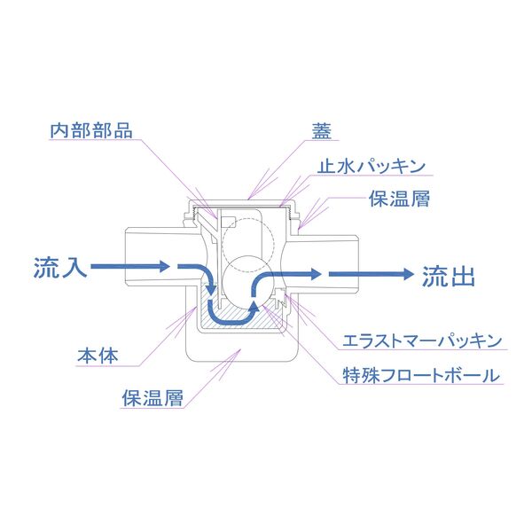 構造及び断面図