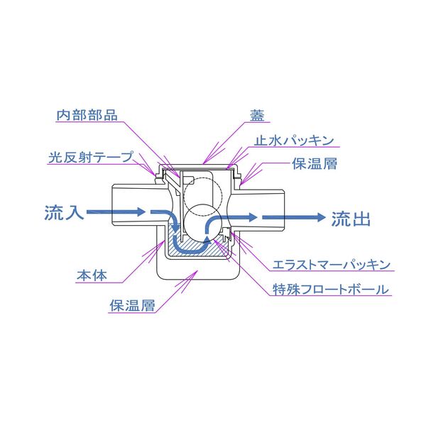 構造及び断面図