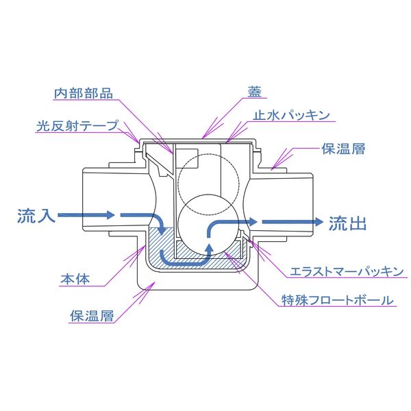 構造及び断面図