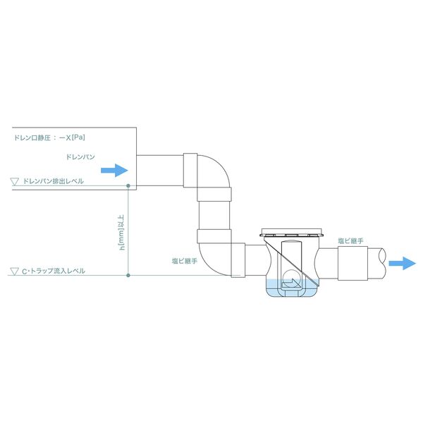 設置例