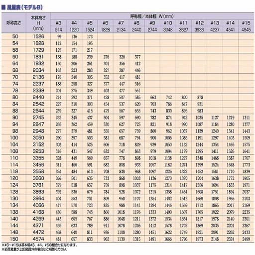 風量表