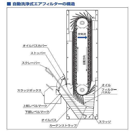 構造