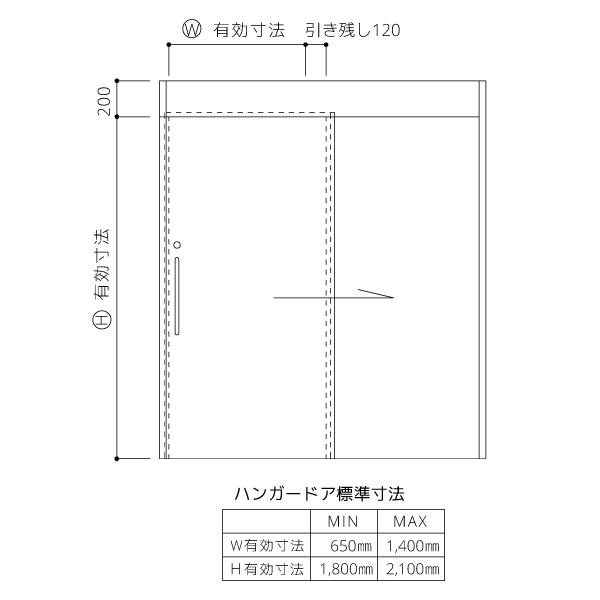 姿図