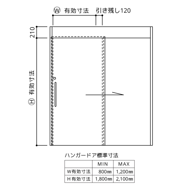 姿図