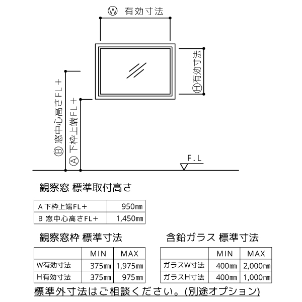 姿図