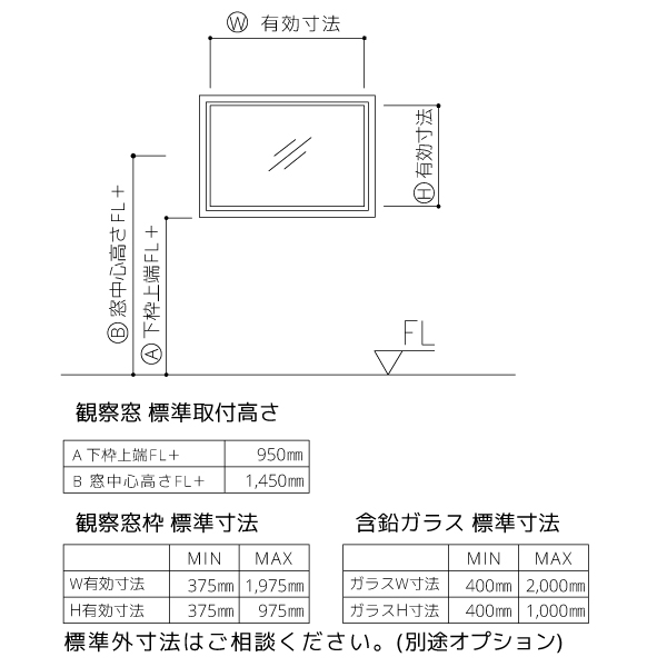姿図